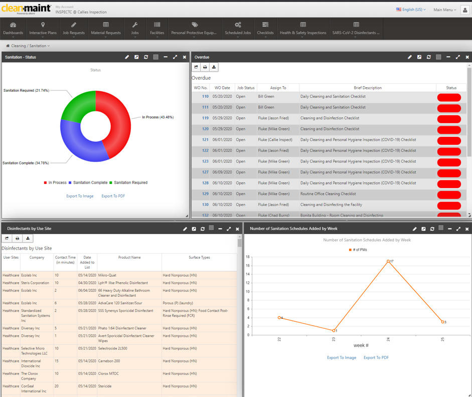 cleanmaint dashboard